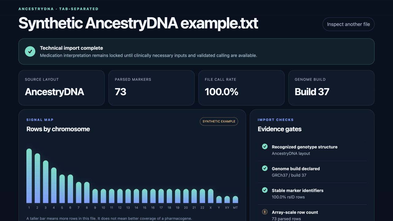 GeneMachine synthetic DNA example dashboard